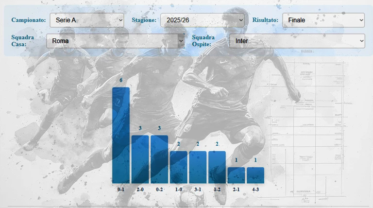Confronta i risultati di 2 squadre